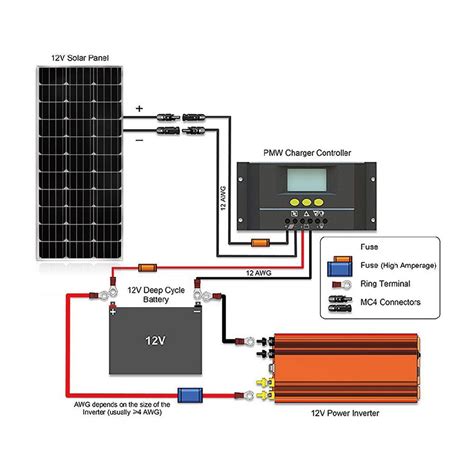 rv open roads tech issues solar wiring diagram 